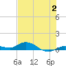 Matecumbe Key tide chart for Sunday, July 2, 2023