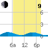 Matecumbe Key tide chart for Sunday, July 9, 2023