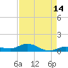 Matecumbe Key tide chart for Monday, August 14, 2023