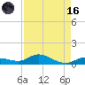 Matecumbe Key tide chart for Wednesday, August 16, 2023