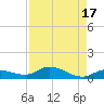 Matecumbe Key tide chart for Thursday, August 17, 2023