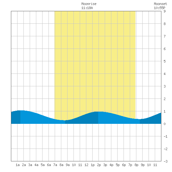 Matecumbe Key tide chart for Monday, August 21, 2023