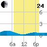 Matecumbe Key tide chart for Thursday, August 24, 2023