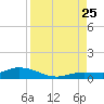 Matecumbe Key tide chart for Friday, August 25, 2023
