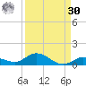 Matecumbe Key tide chart for Wednesday, August 30, 2023