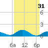 Matecumbe Key tide chart for Thursday, August 31, 2023