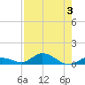 Matecumbe Key tide chart for Thursday, August 3, 2023