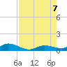 Matecumbe Key tide chart for Monday, August 7, 2023