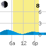 Matecumbe Key tide chart for Tuesday, August 8, 2023