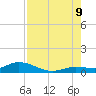 Matecumbe Key tide chart for Wednesday, August 9, 2023