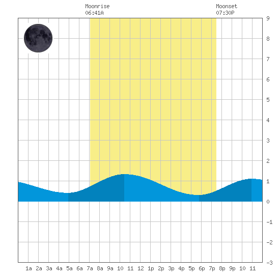 Matecumbe Key tide chart for Thursday, September 14, 2023