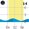 Matecumbe Key tide chart for Thursday, September 14, 2023
