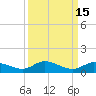 Matecumbe Key tide chart for Friday, September 15, 2023