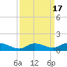 Matecumbe Key tide chart for Sunday, September 17, 2023