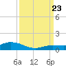 Matecumbe Key tide chart for Saturday, September 23, 2023