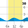 Matecumbe Key tide chart for Saturday, September 30, 2023