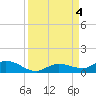 Matecumbe Key tide chart for Monday, September 4, 2023