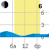 Matecumbe Key tide chart for Wednesday, September 6, 2023