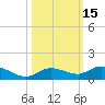 Matecumbe Key tide chart for Sunday, October 15, 2023