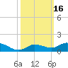 Matecumbe Key tide chart for Monday, October 16, 2023