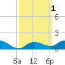 Matecumbe Key tide chart for Sunday, October 1, 2023