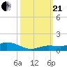 Matecumbe Key tide chart for Saturday, October 21, 2023