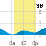 Matecumbe Key tide chart for Monday, October 30, 2023