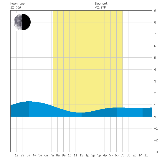 Matecumbe Key tide chart for Friday, October 6, 2023