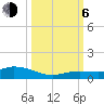 Matecumbe Key tide chart for Friday, October 6, 2023