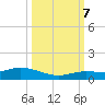 Matecumbe Key tide chart for Saturday, October 7, 2023