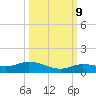 Matecumbe Key tide chart for Monday, October 9, 2023