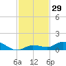 Matecumbe Key tide chart for Wednesday, November 29, 2023