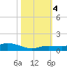 Matecumbe Key tide chart for Saturday, November 4, 2023