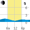 Matecumbe Key tide chart for Sunday, November 5, 2023
