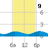 Matecumbe Key tide chart for Thursday, November 9, 2023