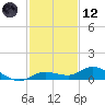 Matecumbe Key tide chart for Tuesday, December 12, 2023