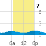 Matecumbe Key tide chart for Thursday, December 7, 2023