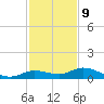 Matecumbe Key tide chart for Saturday, December 9, 2023