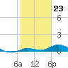 Matecumbe Key tide chart for Tuesday, January 23, 2024
