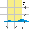 Matecumbe Key tide chart for Sunday, January 7, 2024