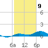 Matecumbe Key tide chart for Tuesday, January 9, 2024