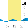 Matecumbe Key tide chart for Saturday, February 10, 2024