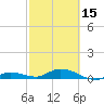 Matecumbe Key tide chart for Thursday, February 15, 2024