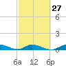 Matecumbe Key tide chart for Tuesday, February 27, 2024