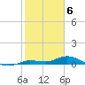 Matecumbe Key tide chart for Tuesday, February 6, 2024