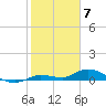 Matecumbe Key tide chart for Wednesday, February 7, 2024