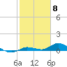 Matecumbe Key tide chart for Thursday, February 8, 2024