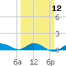 Matecumbe Key tide chart for Tuesday, March 12, 2024