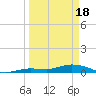 Matecumbe Key tide chart for Monday, March 18, 2024