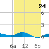 Matecumbe Key tide chart for Wednesday, April 24, 2024